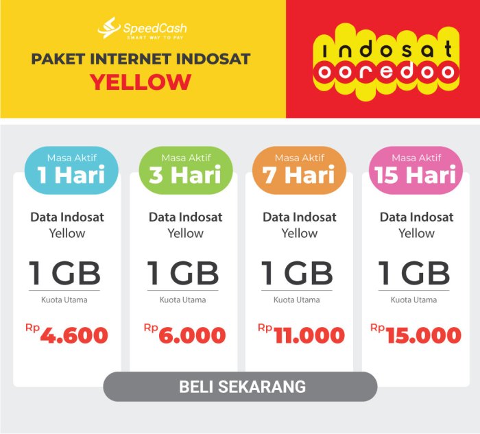 Indosat paket umahdroid 10mb digunakan bisa thegorbalsla jaringan jam apapun untungnya