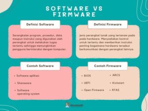 Firmware perbedaan fungsi pengertian