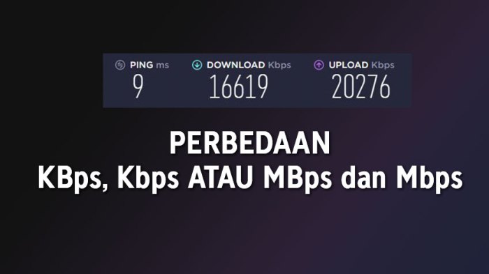 2mbps berapa kbps