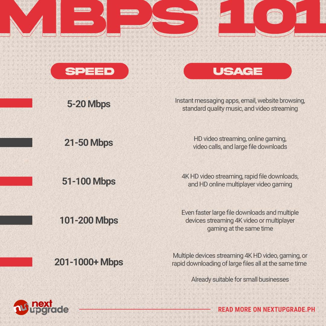 Mbps speed emerging europe need many source internet