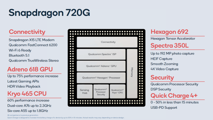 Snapdragon 685