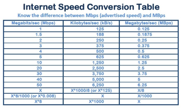 2mbps berapa kbps