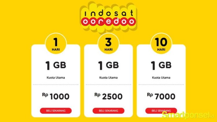 Indosat paket im3 promo gb kartu perdana handphone